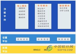 國電數(shù)源SPSF2電力企業(yè)管理系統(tǒng) 推動電力企業(yè)管理現(xiàn)代化