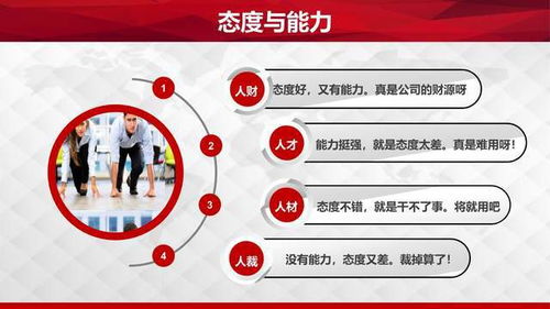 企業(yè)管理職場素質(zhì)提升訓練 培養(yǎng)積極心態(tài)